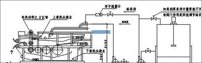 壓濾機(jī)給料泵的設(shè)備選型