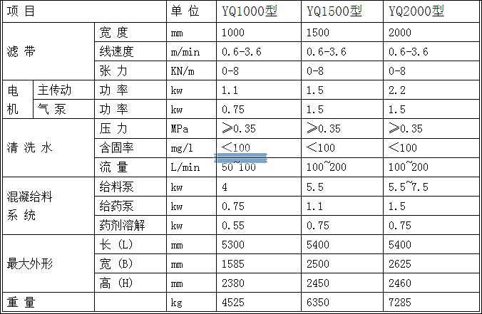 壓濾機(jī)給料泵的設(shè)備選型