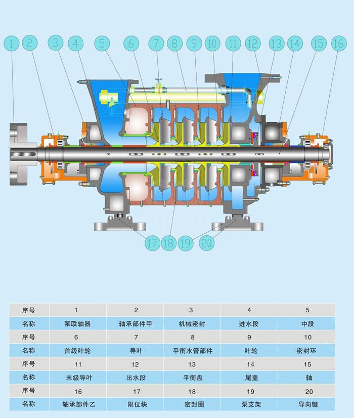 DG鍋爐給水泵結構圖