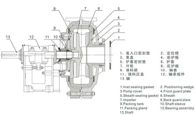 AH型渣漿泵結(jié)構(gòu)圖