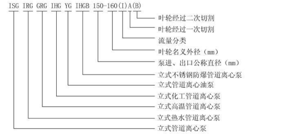 ISG型不銹鋼管道泵結(jié)構(gòu)圖