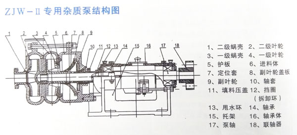 壓濾機(jī)用入料泵結(jié)構(gòu)圖