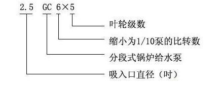 GC鍋爐給水泵型號含義