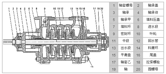 GC鍋爐給水泵結(jié)構(gòu)圖