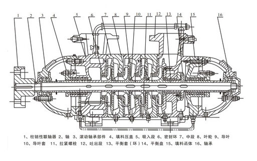D型多級離心泵結(jié)構(gòu)圖