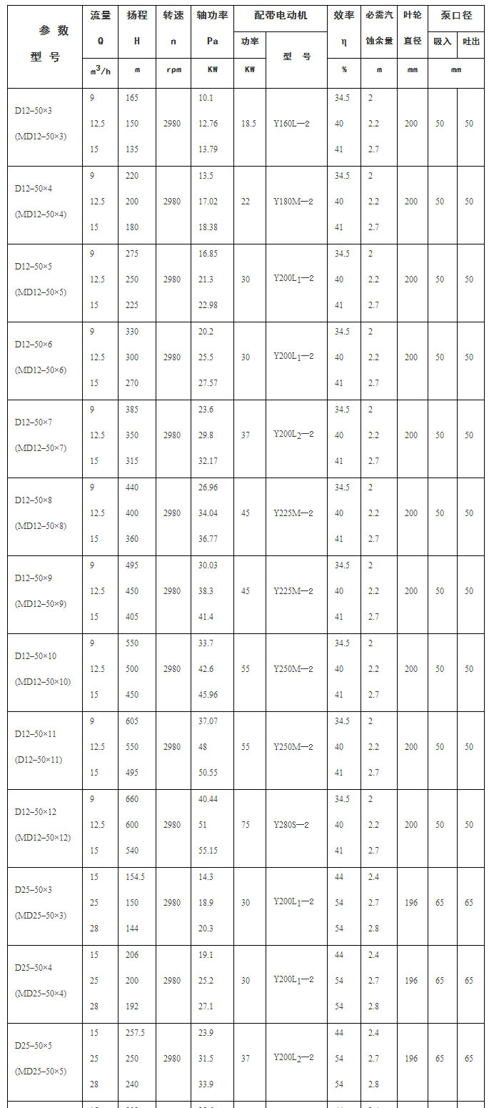 D型多級泵型號表