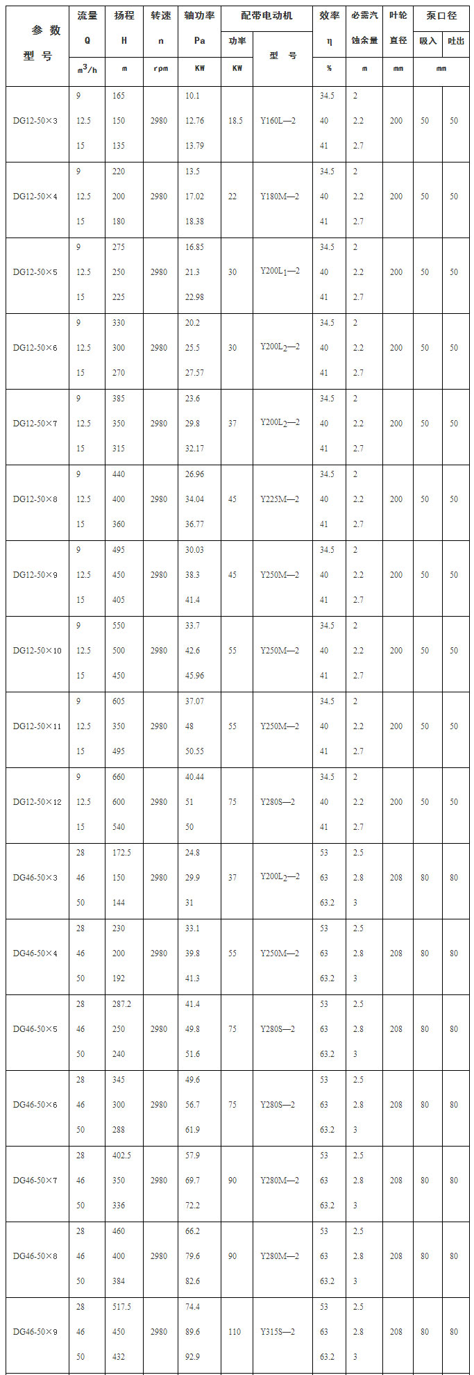 DG多級給水泵型號表