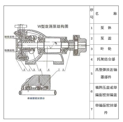 W型旋渦泵結(jié)構(gòu)圖