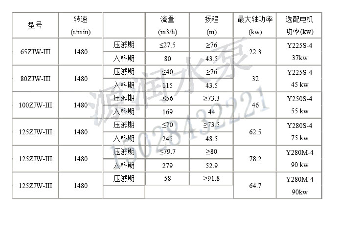 50ZJW-III壓濾機專用泵參數(shù).